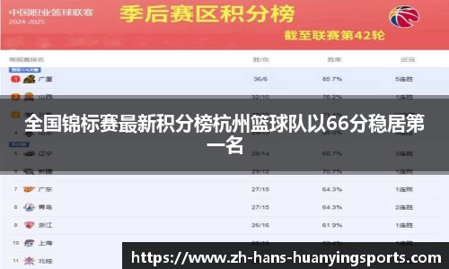 全国锦标赛最新积分榜杭州篮球队以66分稳居第一名